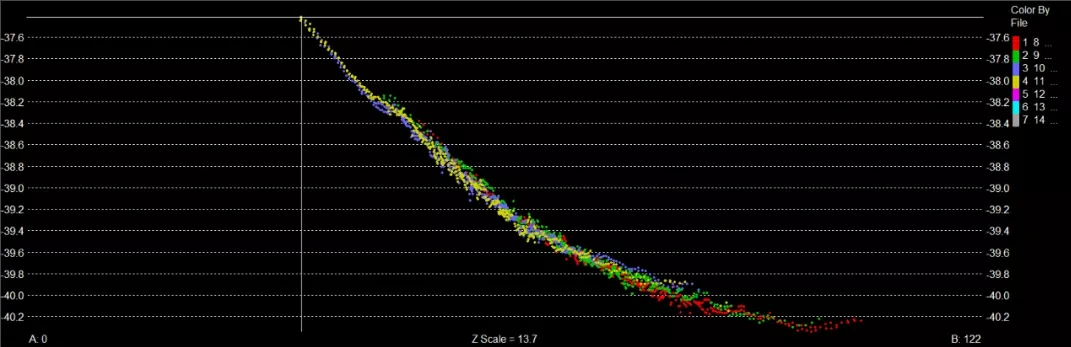 Coloured transverse calibration profiles overlaid for the Bangkok survey