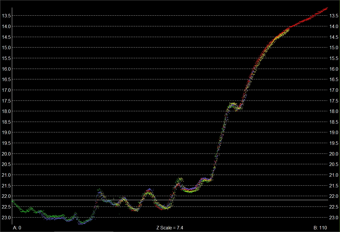 Overlaid coloured calibration-line profiles from the Jiujiang survey